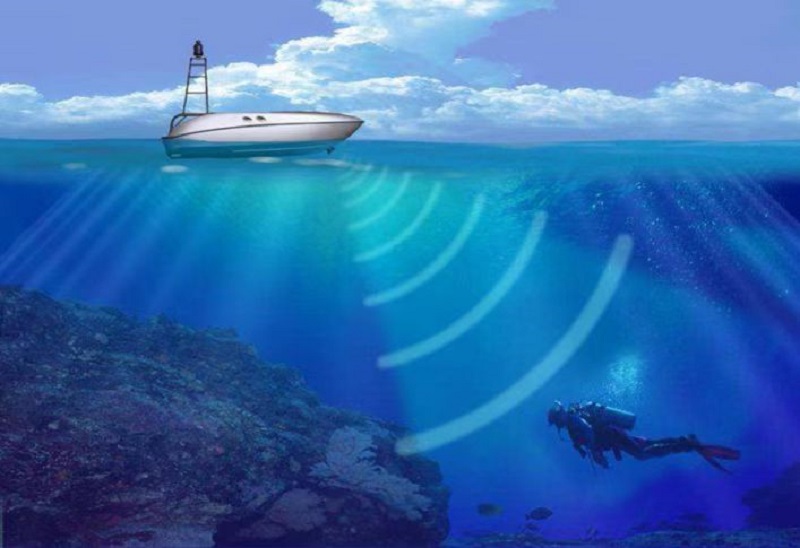 Domestic Intelligent Equipment System Activates New Quality Productive Forces in Marine Economy — From the Sky to the Deep Abyss, Exploring the Blue Ocean with Intelligence